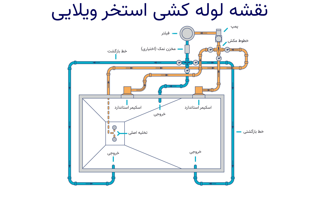 نقشه شماتیک لوله های استخر برای ویلا