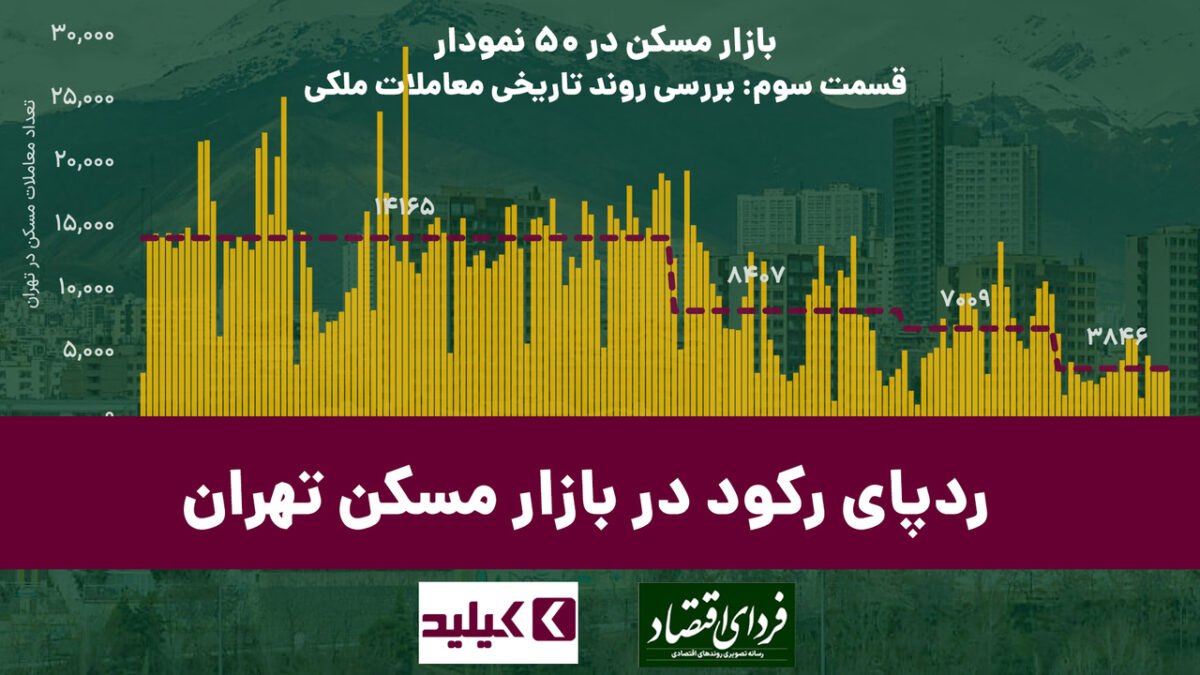 بازار مسکن در ۵۰ نمودار: رد پای رکود در بازار مسکن تهران
