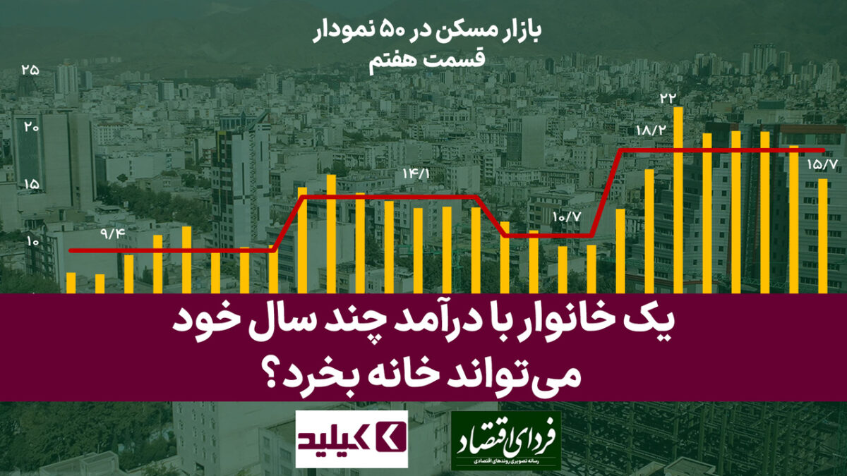 بازار مسکن در ۵۰ نمودار: یک خانوار با درآمد چند سال خود میتواند خانه بخرد؟