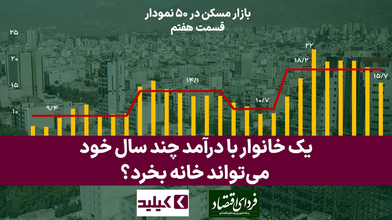 بازار مسکن در ۵۰ نمودار: یک خانوار با درآمد چند سال خود می‌تواند خانه بخرد؟