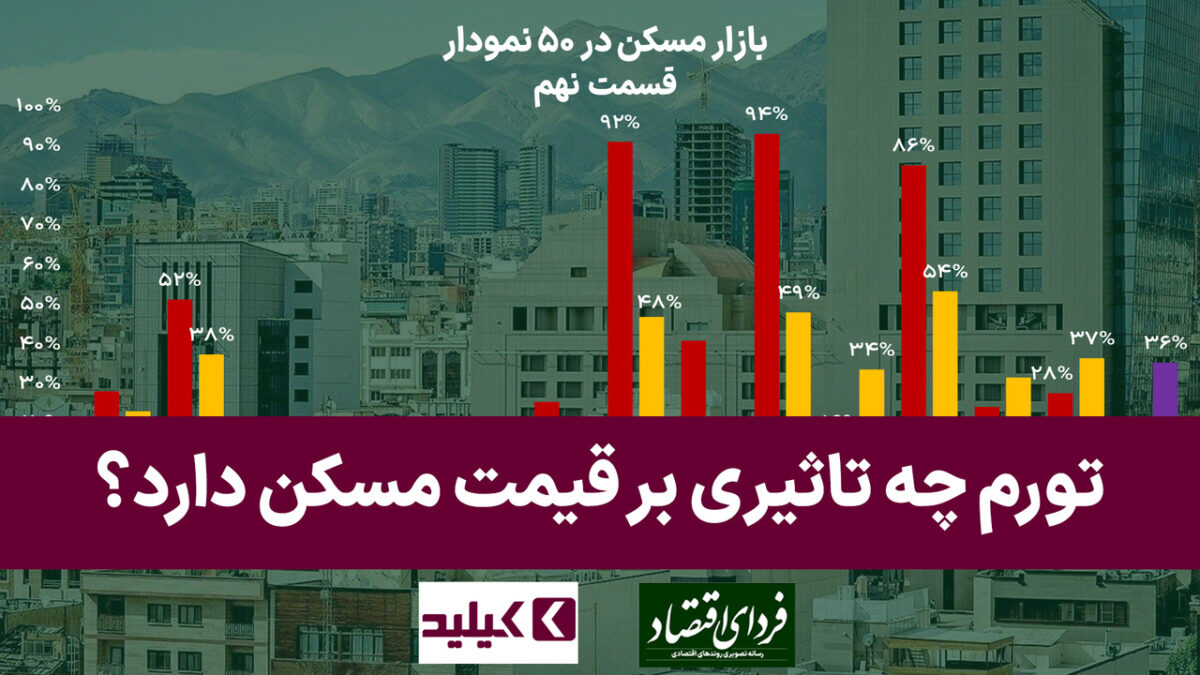 بازار مسکن در ۵۰ نمودار: تورم چه تاثیری بر قیمت مسکن دارد؟