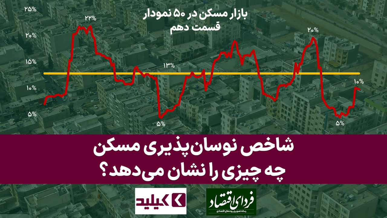 بازار مسکن در ۵۰ نمودار: شاخص نوسان قیمت مسکن چه چیزی را نشان می‌دهد؟