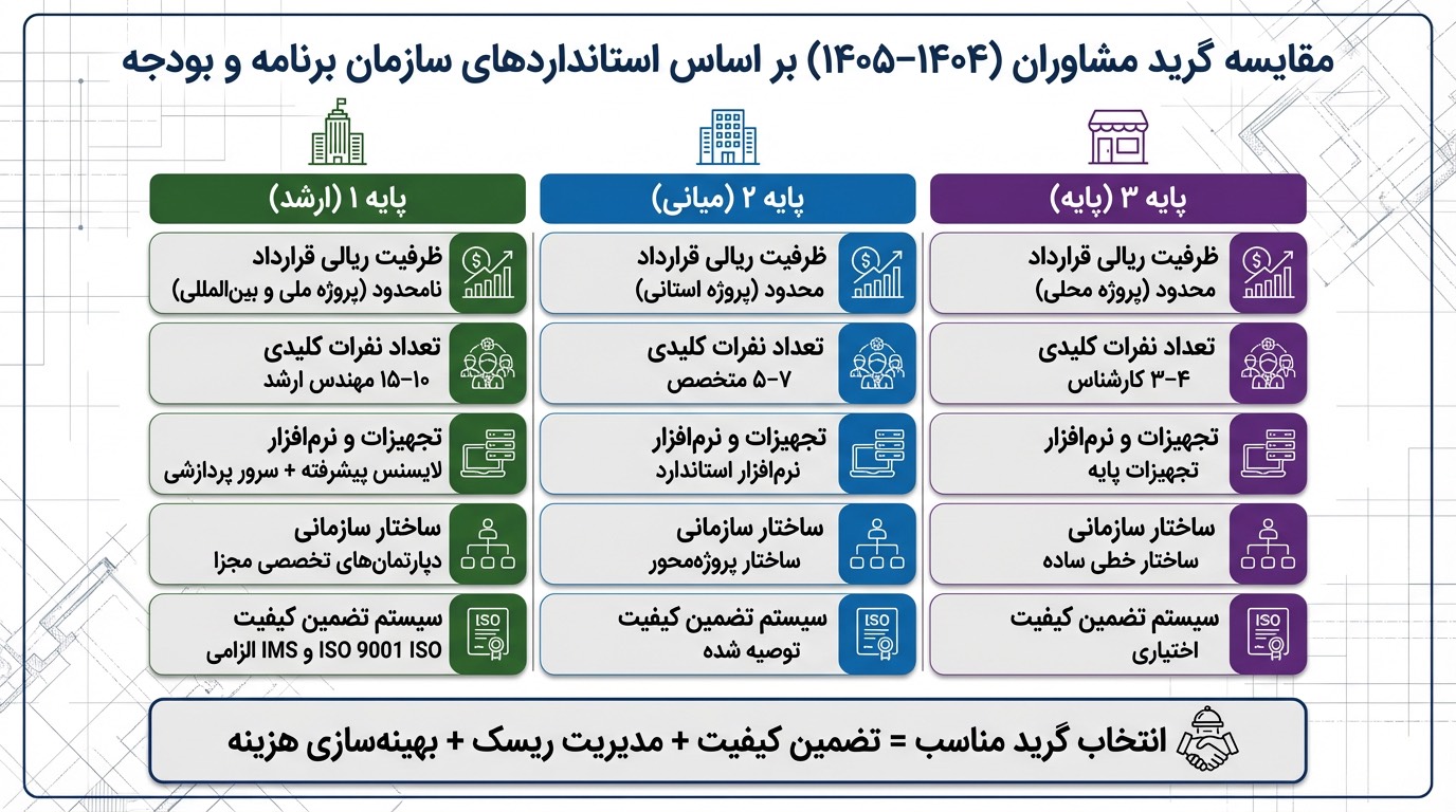 نقش گریدهای سازمان برنامه و بودجه در تضمین کیفیت