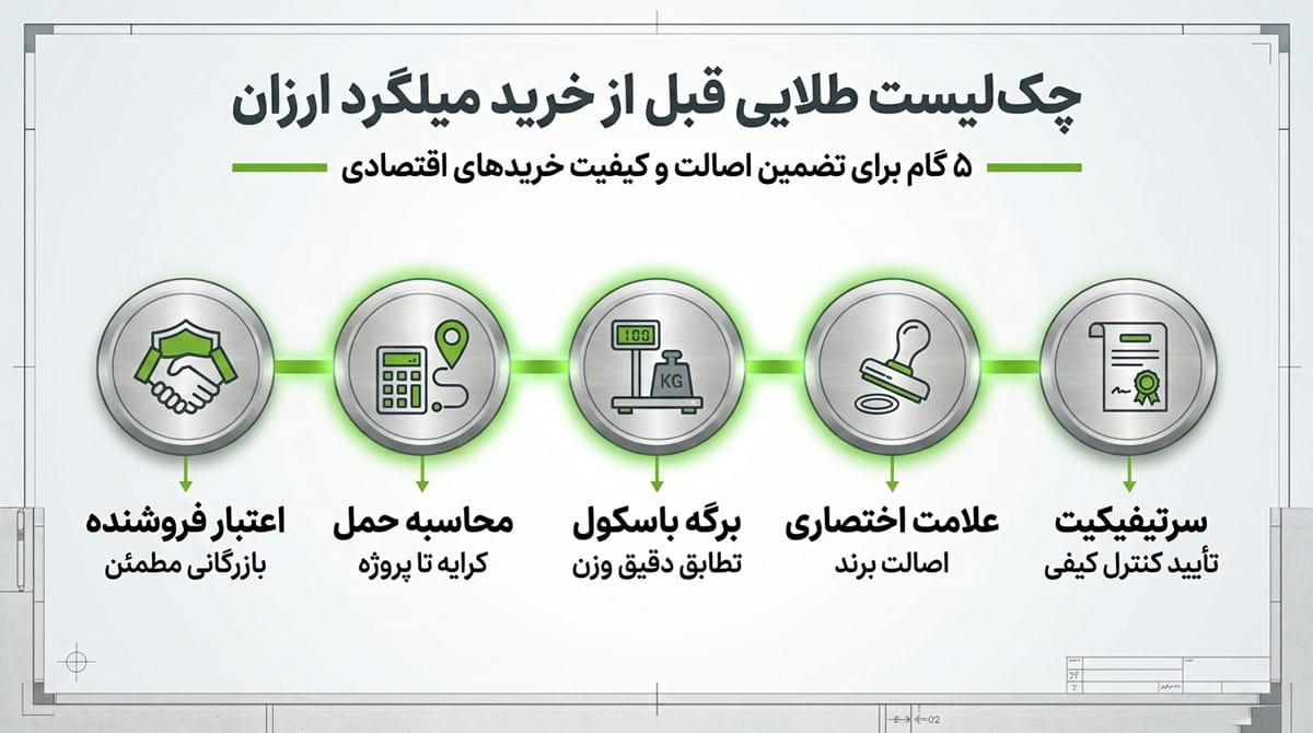 نکات قبل از خرید میلگرد ارزان