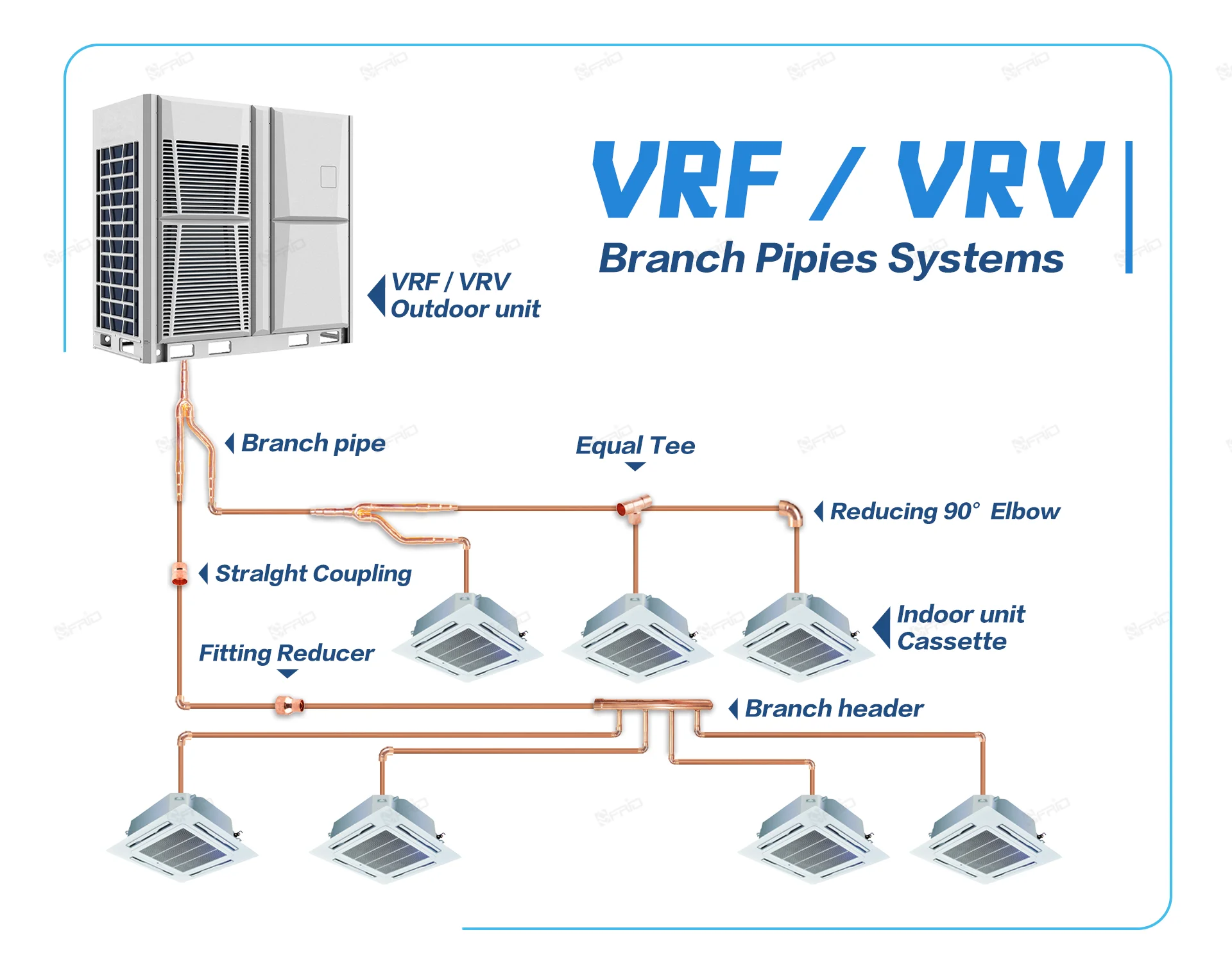نقطه‌های قوت سیستم VRF در مقایسه با HVAC سنتی