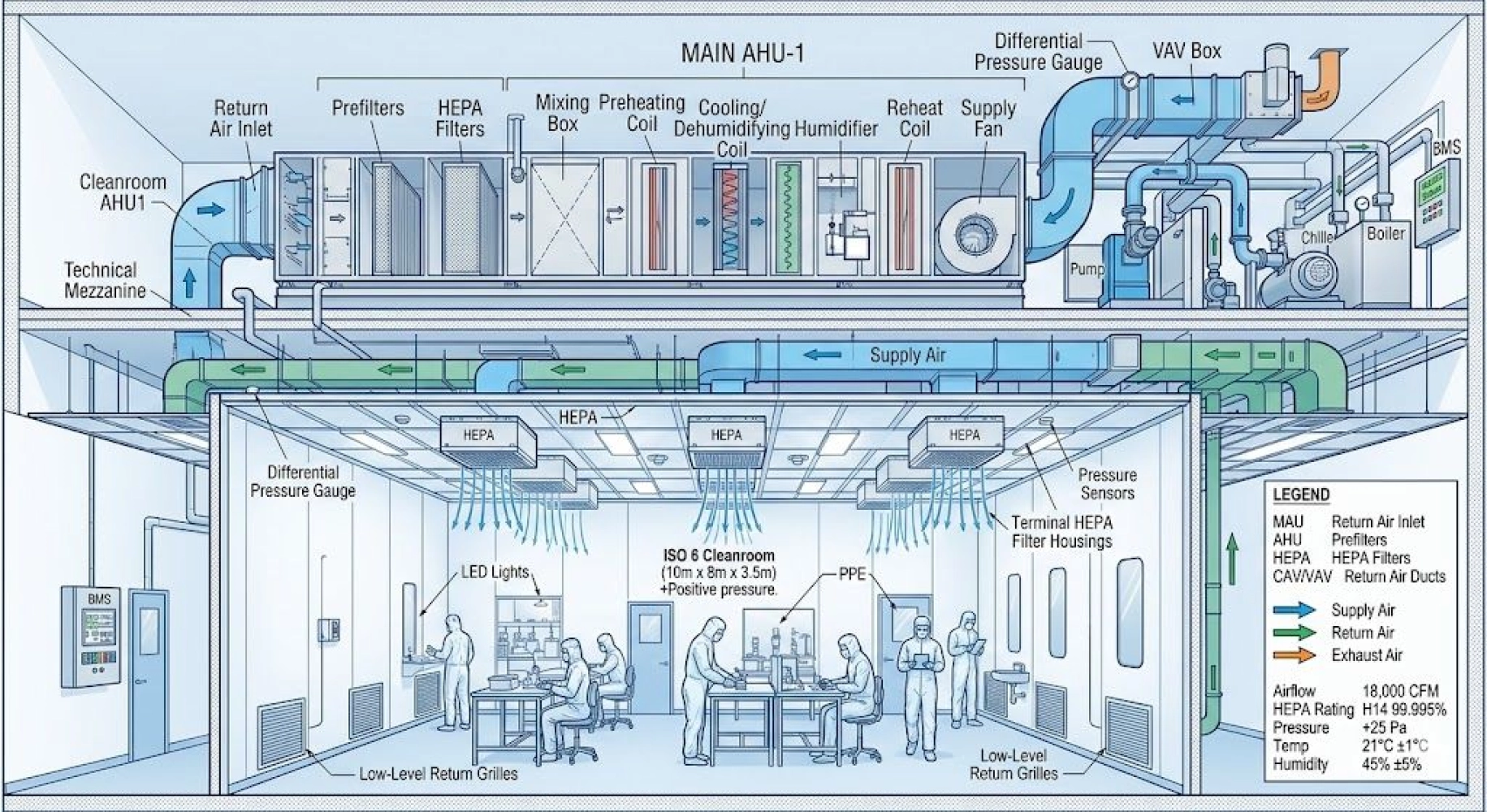 نمودار محاسبه بار حرارتی و خنکی ساختمان در طراحی سیستم HVAC