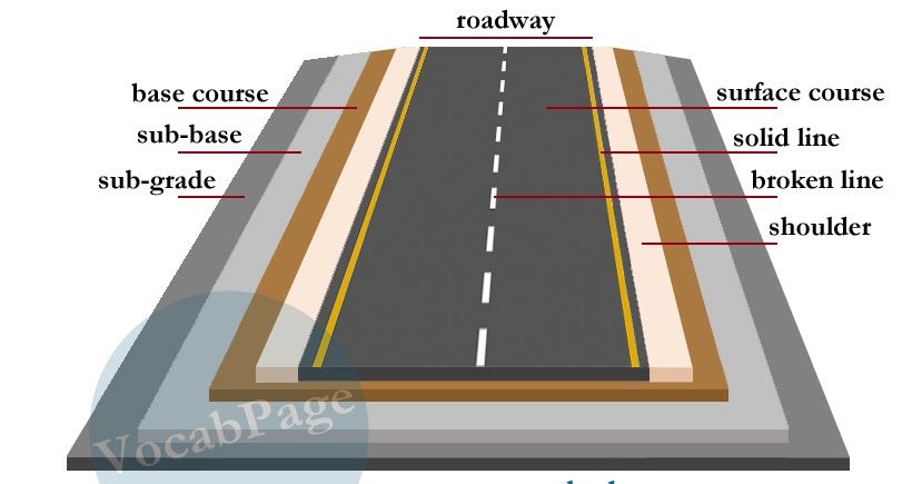 رولرهای GPS‑مبنا در حال فشرده‌سازی زیرسازی جاده با کنترل دقیق تراکم