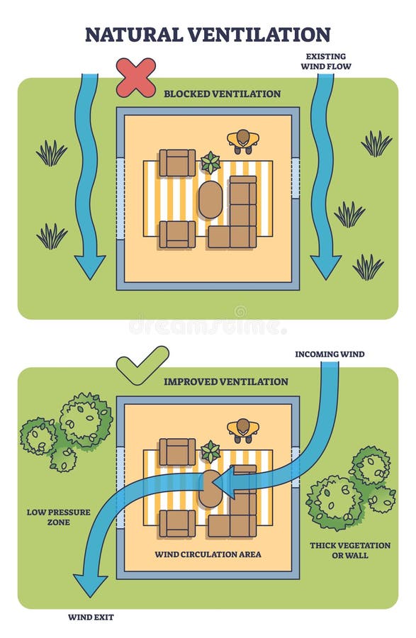 نقشه جریان هوای طبیعی در ساختمان با تأثیر پوشش گیاهی و بازشوهای باز