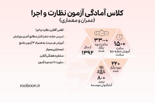 کلاس های آمادگی آزمون نظام مهندسی روبون